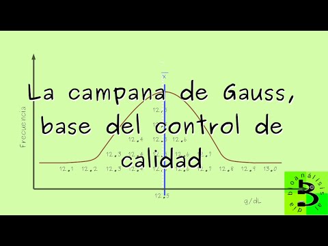 🚥The Gaussian bell curve, the basis of quality control
