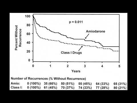Anonymous Vibes (Amiodarone) . ///Tribal techno mix///