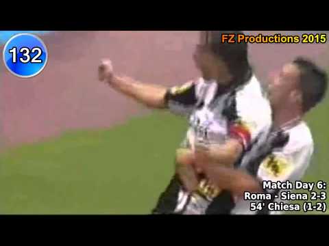 Enrico Chiesa - 138 goals in Serie A (part 4/4): 105-138 (Lazio, Siena 2002-2008)
