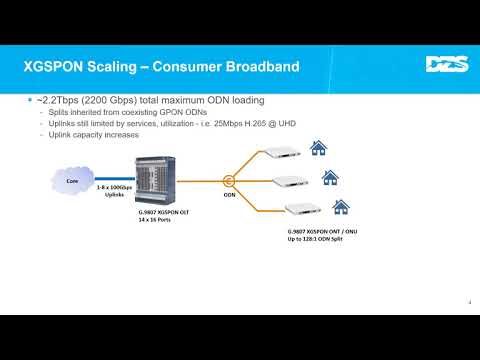 Andrew Bender - FTTP Deployments: Operator Requirements