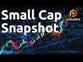 RC Fornax Cordiant Digital Infrastructure Ilika HVIVO Thor Energy Small Cap Snapshot