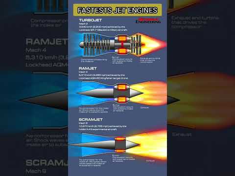 Fastest Jet Engine Turbojet, Ramjet, and Scramjet Engine #shorts