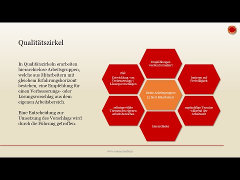 Qualitätszirkel - 👨🏼‍🎓 EINFACH ERKLÄRT 👩🏼‍🎓