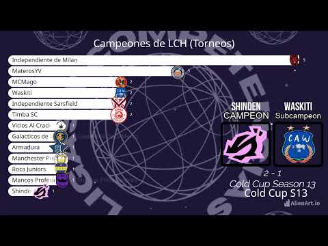 Campeones de Trofeos en la Historia de la Liga LCH