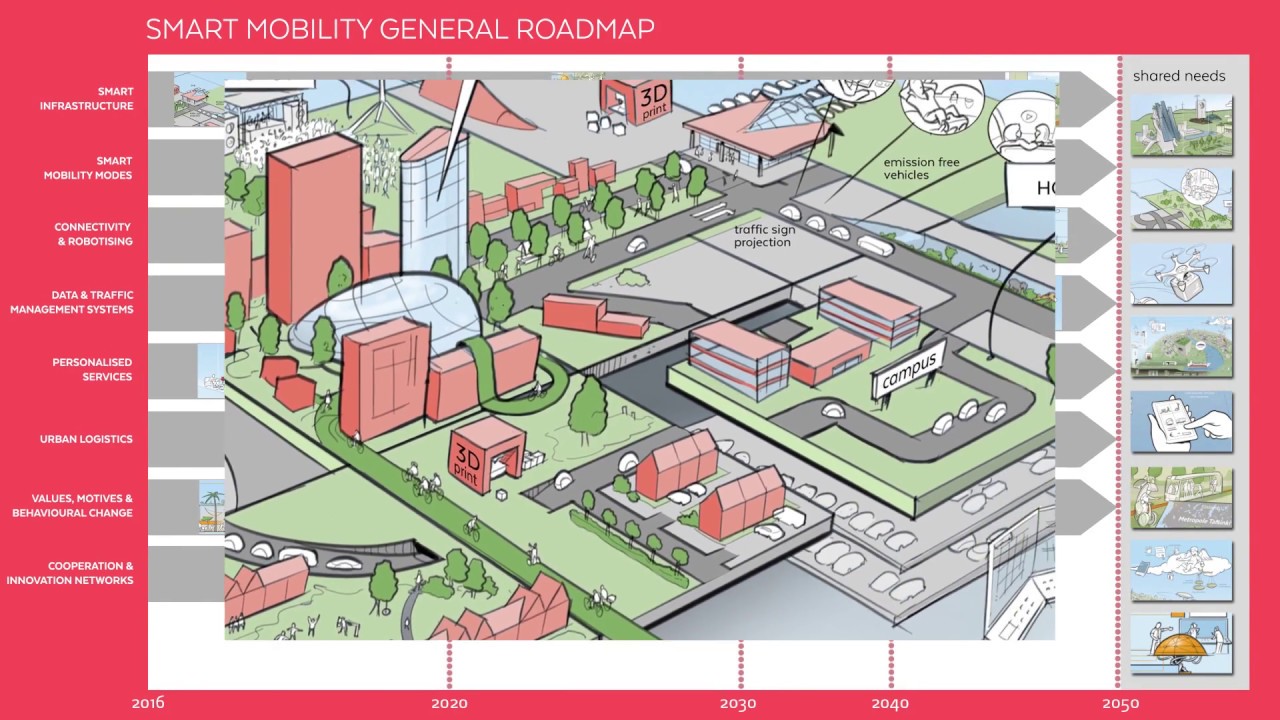 R4E - introduction to the project & Roadmap Smart Mobility