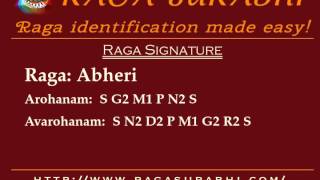Download lagu Raga Abheri: Arohanam, Avarohanam and Alapana | Raga Surabhi mp3