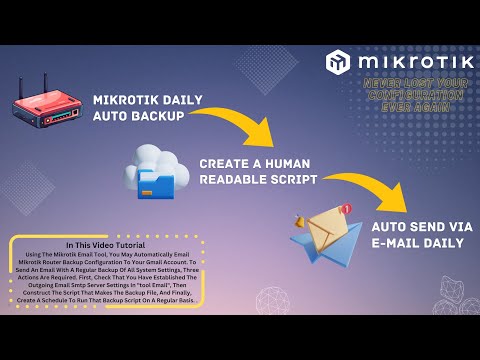 Mikrotik Auto Backup & Script File Send To Email