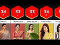 Bollywood Actress Breast Size Bollywood Actress Bra Size Big Breast Bollywood Heroine
