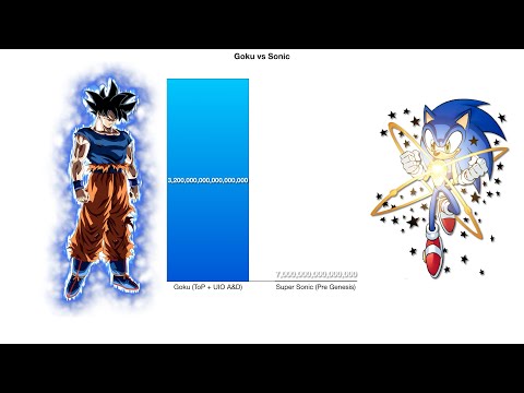 Goku vs Sonic - Power Levels Comparison