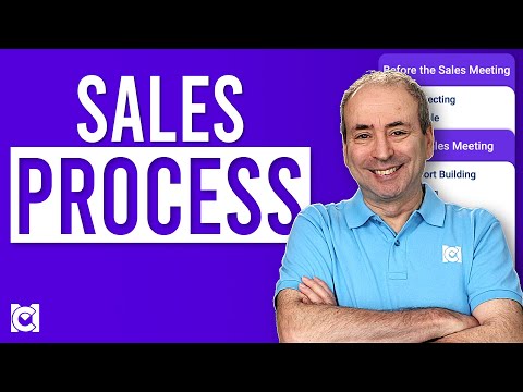 After Sales Activities Sales Process Part 9 of 9