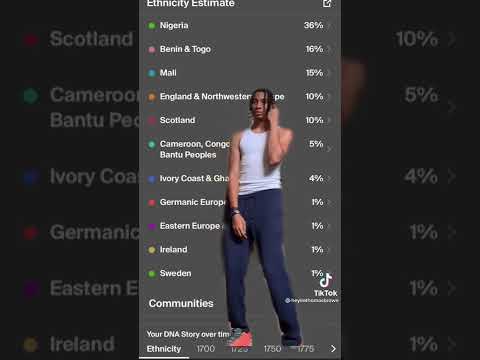 African American AncestryDNA Results (2021 Editions)