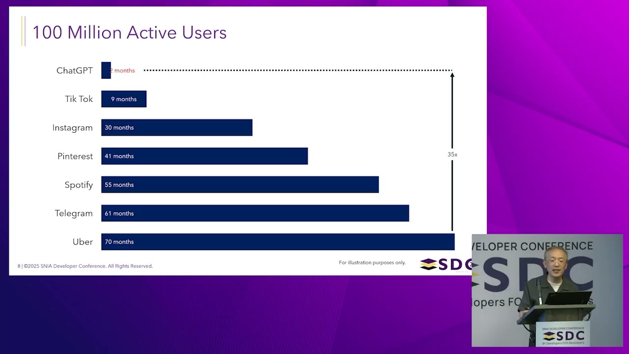 SNIA SDC 2025  - Advancing the AI Factory Sustainability