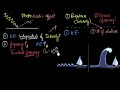 Photo Electric Effect Failure Of Wave Theory Dual Nature Of Light Physics Khan Academy