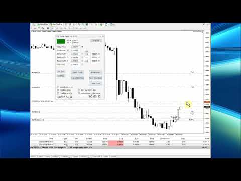 Video Candles trading panel