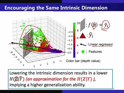 Regression representation learning with topology