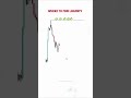 Where To Find Liquidity