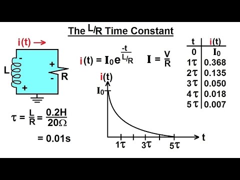 Electrical Engineering: Ch 8: RC & RL Circuits (11 of 43) The L/R Time Constant