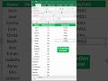 Excel IF Function Trick In 20 Seconds Pass Fail Shorts Exceltricks