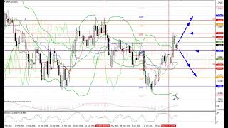 每周外汇回顾:20.07-24.07.26: EUR/USD, GBP/USD, USD/JPY, AUD/USD, Gold