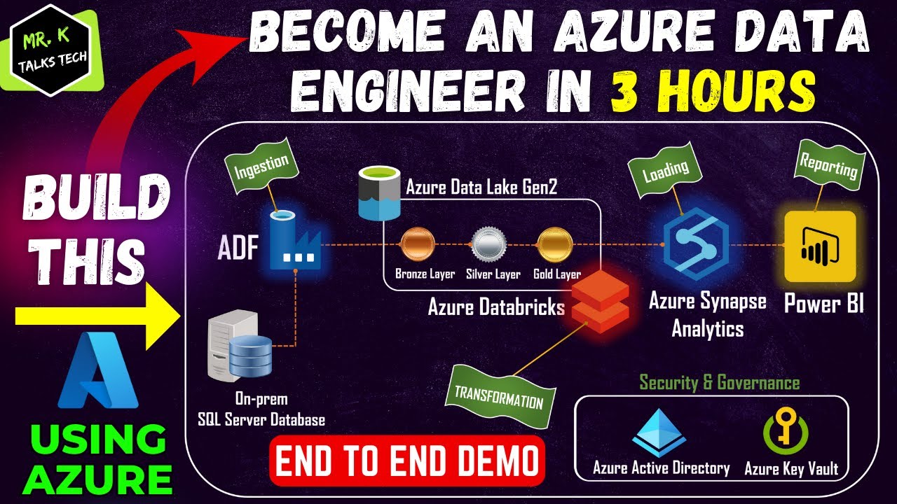 An End to End Azure Data Engineering Real Time Project Demo | Get Hired as an Azure Data Engineer