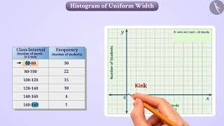 Histogram of Uniform and Varying Widths | Part 1/4 | English | Class 9