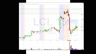 Download Lagu Trade Ideas Live Trading Room Recap Thursday February 7, 2019 Thumbnail