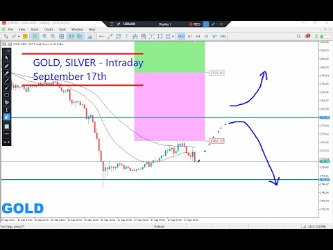 Gold and Silver Intraday Analysis on Friday September 17, 2021 by Nina Fx