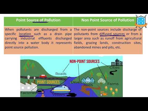 What is Biotic vs Abiotic Interaction ? || Ecosystem Interaction అంటే ఏమిటి?