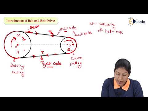 Basics: Belt Drive Video Lecture - Design of Machine Elements ...