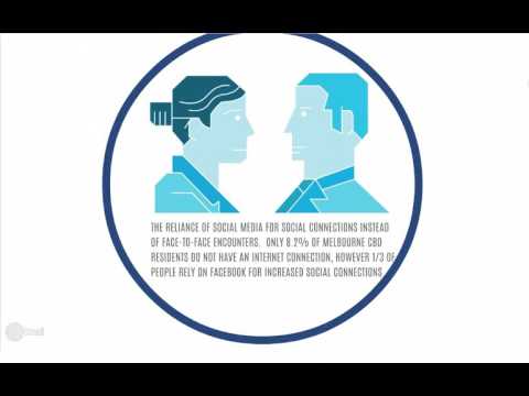 Loneliness and Isolation