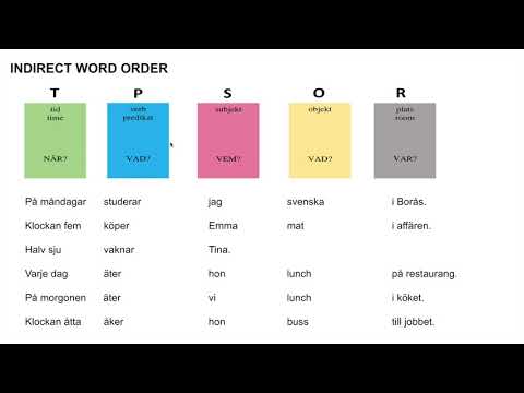 Grammar lesson 5: Word order - direct and indirect