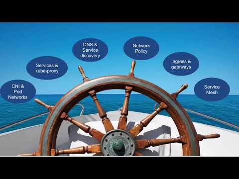 Kubernetes Networking - An Implementer’s In-depth Guide