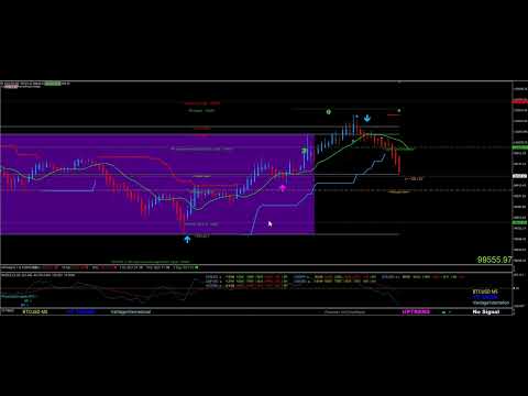 Video Forecast System