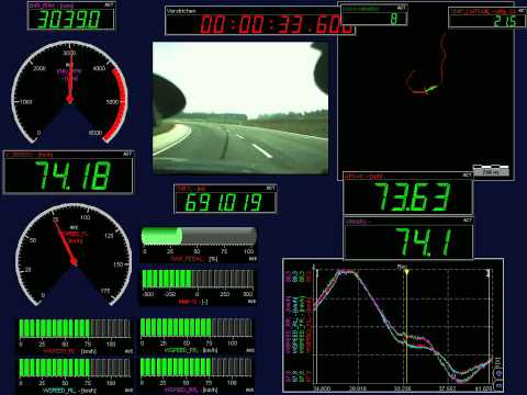 DEWETRON_汽车路试+GPS+CAN+视频1