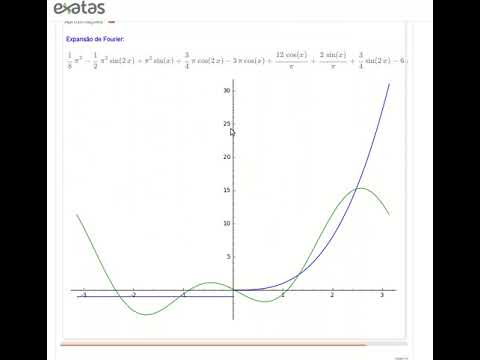 Aproximações por Séries de Fourier