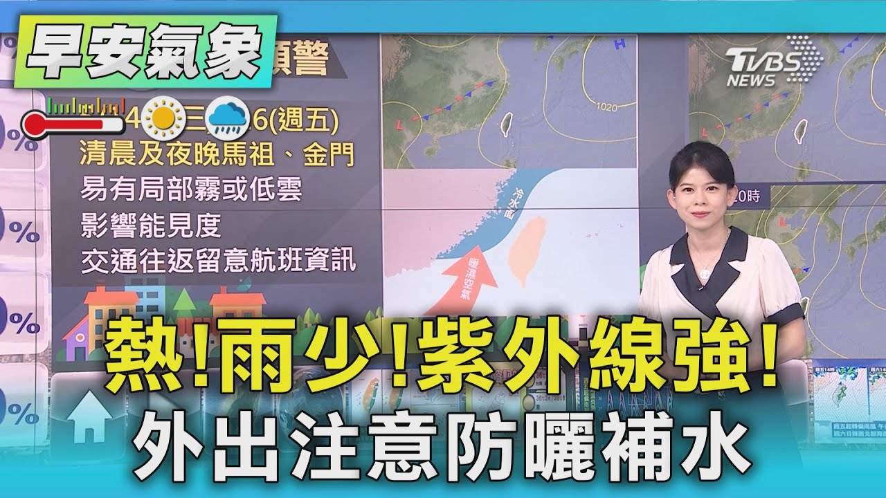 天氣/熱!雨少!紫外線強! 外出注意防曬補水