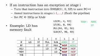 15.2.5 Exceptions and Interrupts