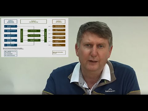 Asset Management Plan and Demand Management