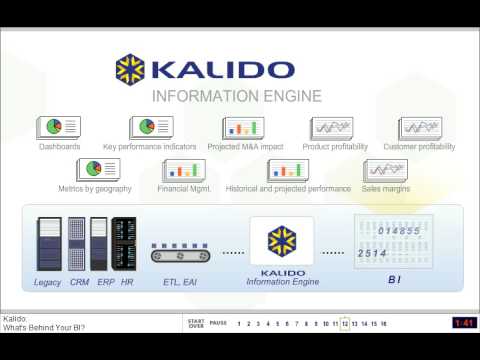 Kalido: What's Behind Your Business Intelligence?