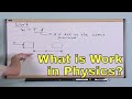 What is Work in Physics? - [1-7]