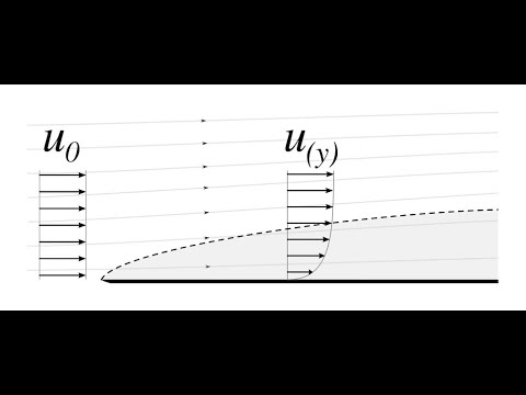 [Aero Fundamentals #1] Boundary Layers Explained