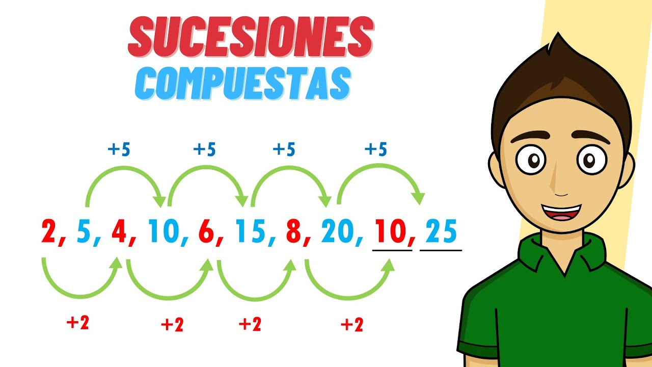 Sucesiones compuestas Super facil - Para principiantes