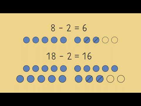 Minusaufgaben im Zahlenraum bis 20 einfach erklärt | sofatutor