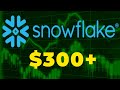 Investing In Snowflake Inc SNOW 12th February 2021