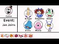 The Amazing Digital Circus Complete Timeline