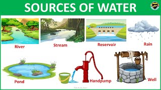 Sources of Water | Uses of Water | Sources of water for kids | Sources of water for class 1