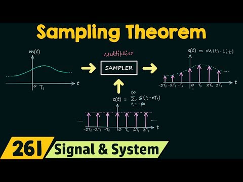 Sampling Theorem