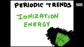 Periodic Trends: Ionization Energy