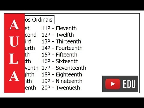 Número Ordinais em inglês - Módulo 15