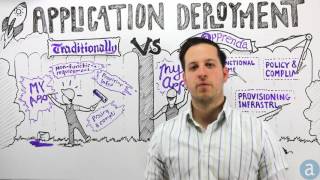 Apprenda YouTube Video